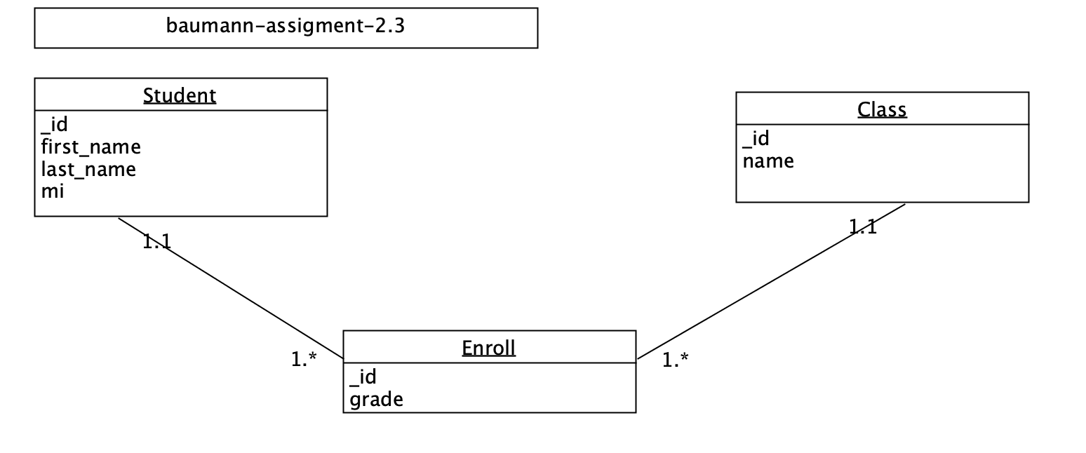 Enrollment Details