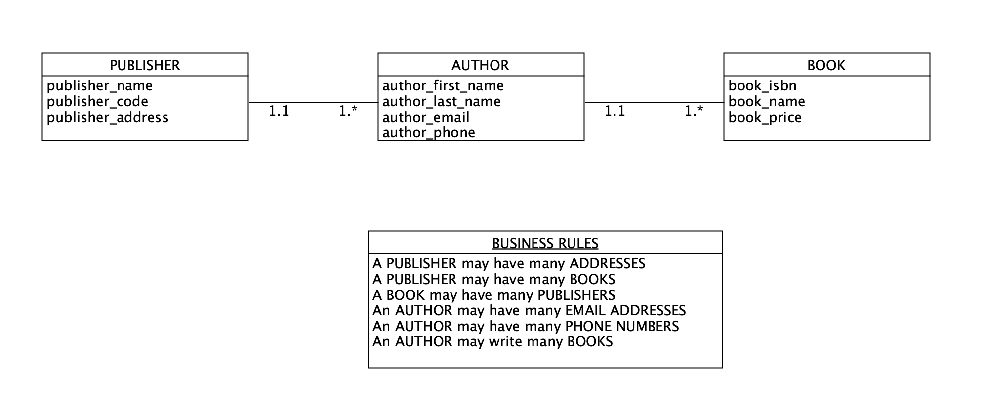 NodeBookCo